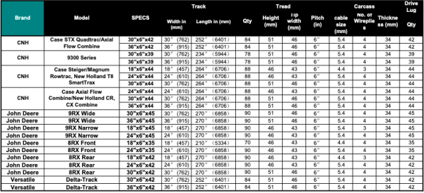 30" Tracks for Case STX Quadtrac - Image 3